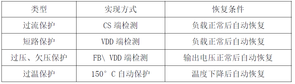 “内置MOS和多重保护措施，这款芯片有"绝活"！完整方案在此”