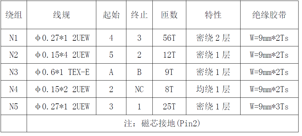 “内置MOS和多重保护措施，这款芯片有"绝活"！完整方案在此”