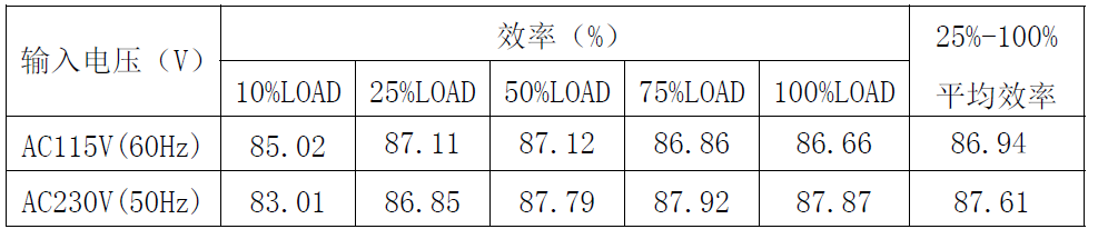 “内置MOS和多重保护措施，这款芯片有"绝活"！完整方案在此”