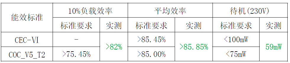 “内置MOS和多重保护措施，这款芯片有"绝活"！完整方案在此”