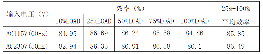 “内置MOS和多重保护措施，这款芯片有"绝活"！完整方案在此”