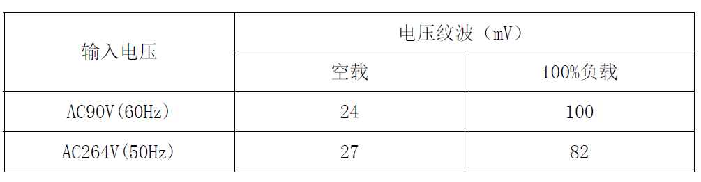 “内置MOS和多重保护措施，这款芯片有"绝活"！完整方案在此”