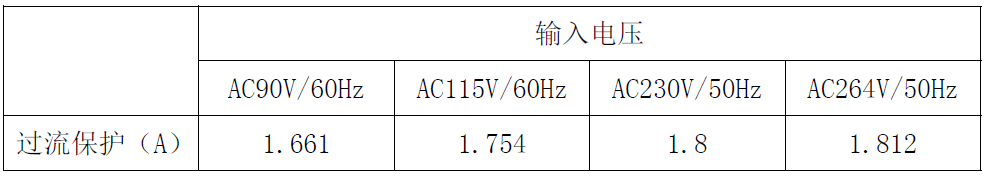 “内置MOS和多重保护措施，这款芯片有"绝活"！完整方案在此”