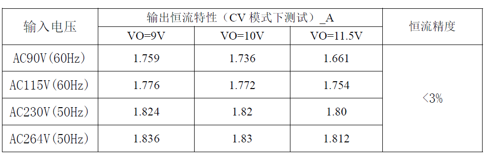 “内置MOS和多重保护措施，这款芯片有"绝活"！完整方案在此”