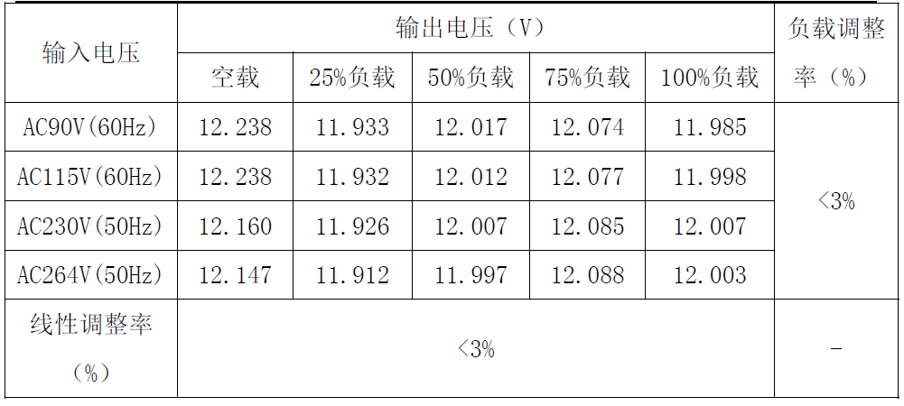 “内置MOS和多重保护措施，这款芯片有"绝活"！完整方案在此”