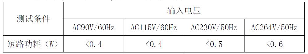 “内置MOS和多重保护措施，这款芯片有"绝活"！完整方案在此”