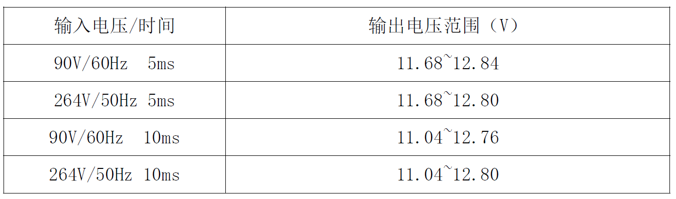 “内置MOS和多重保护措施，这款芯片有"绝活"！完整方案在此”