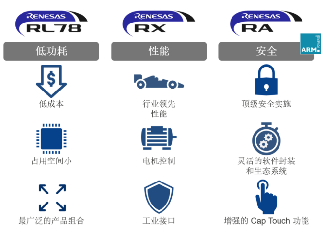 1677469193643138.png 瑞萨.png