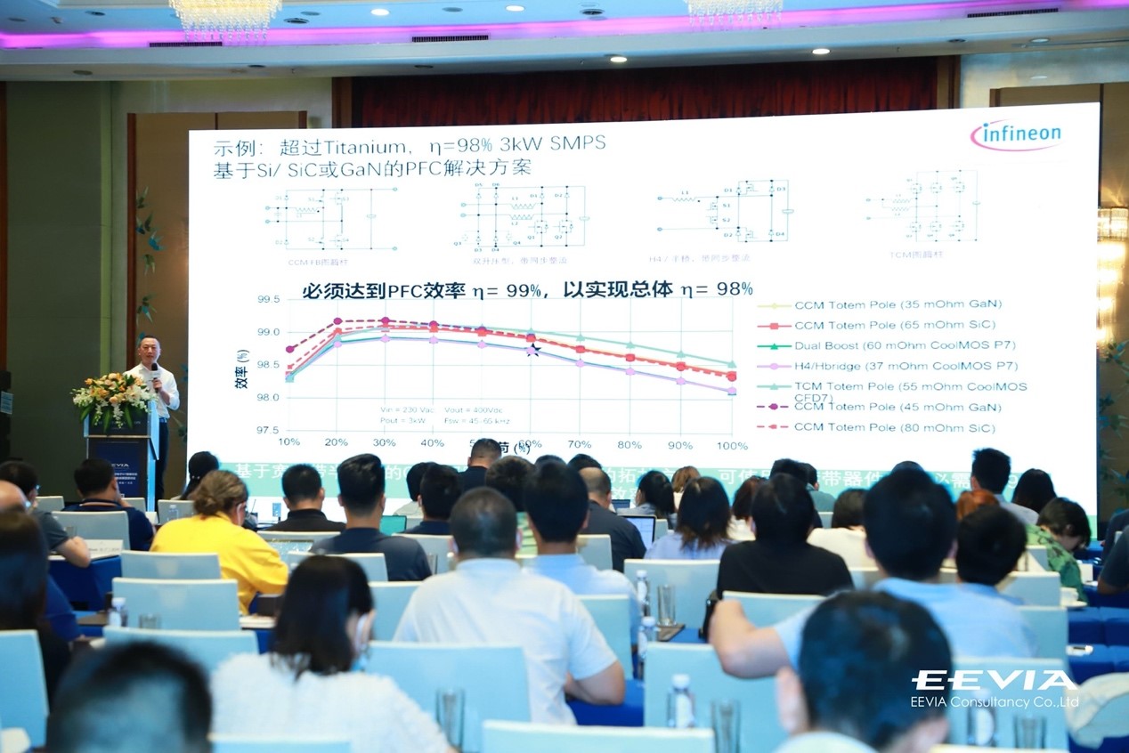 1628143148330906.jpg 图4:程文涛解读不同PFC解决方案的过程效率图.jpg