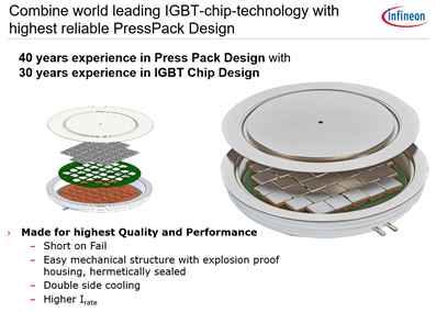 1628149782156433.png 图3:英飞凌高压大电流压接式IGBT模块Press Pack IGBT(PPI).png
