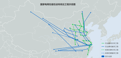 1628149794859516.png 图1:国家电网在建在运特高压工程示意图。(来源:国家电网官网).png