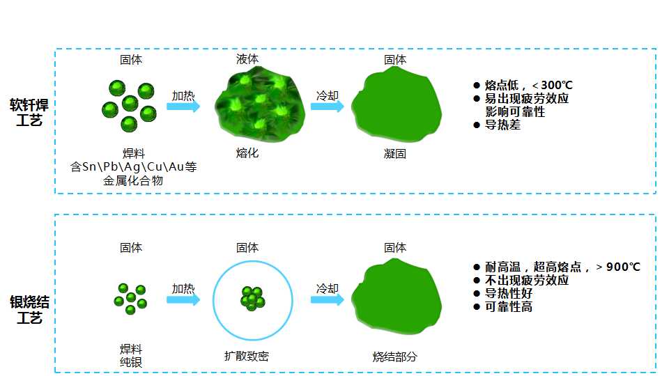 图2：银烧结.jpg