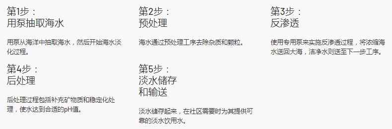 图２b－海水淡化过程.jpg