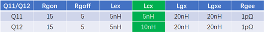 表2 器件外部功率漏极电感Lcx对并联开关特性的影响.png