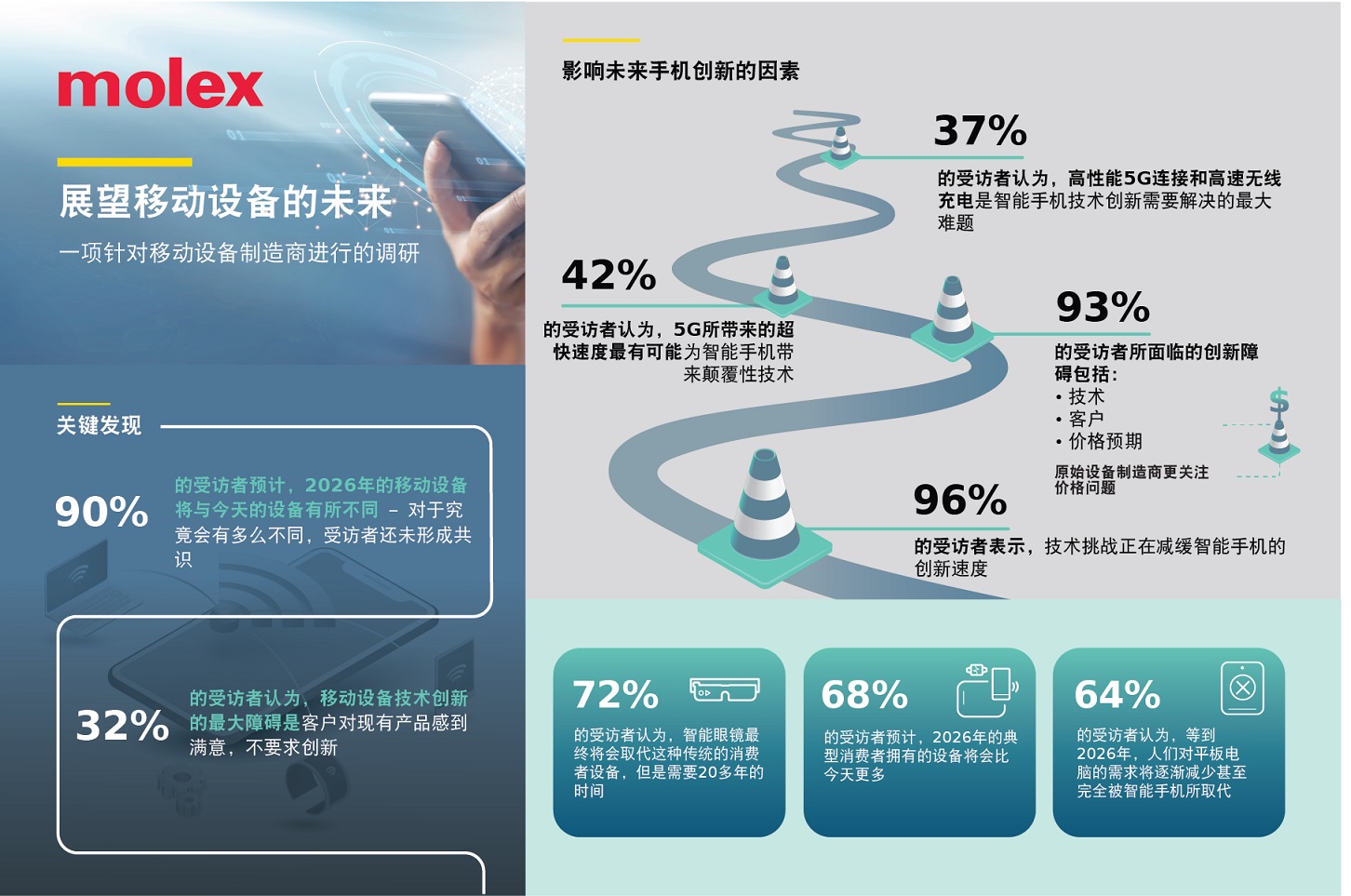 1631237533453146.jpg MOL484. Molex Future of Mobile_Infographics.jpg
