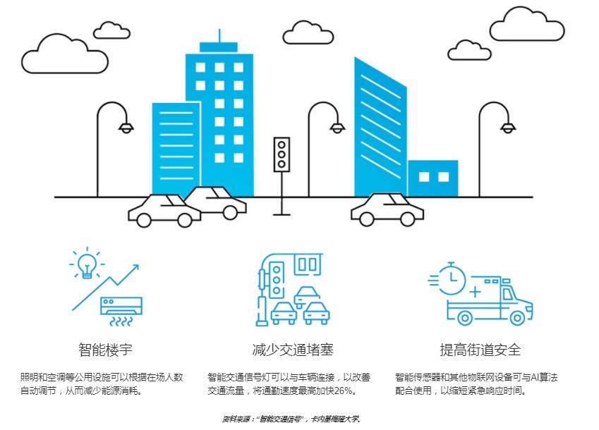 图5. 5G 城市.jpg