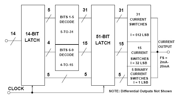 1632379471636701.jpg ADI技术文章 - 图5:AD9775 TxDAC_ 14位CMOS DAC内核.jpg
