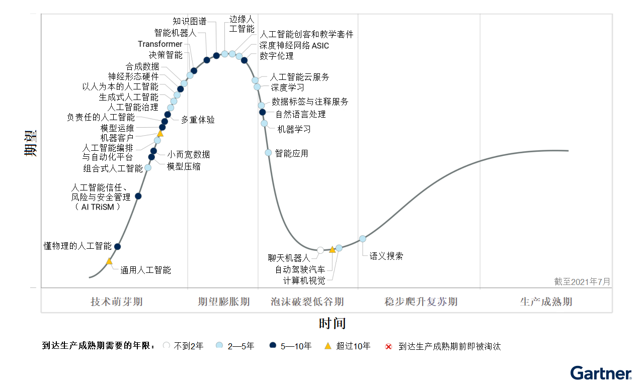 ai_hypecycle_2021.png