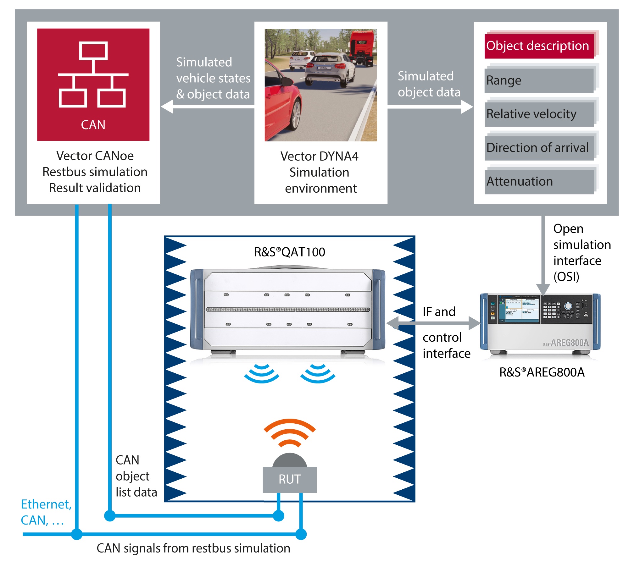 AREG800A_DYNA4-Example-closed-loop-test-setup_grey copy C.jpg