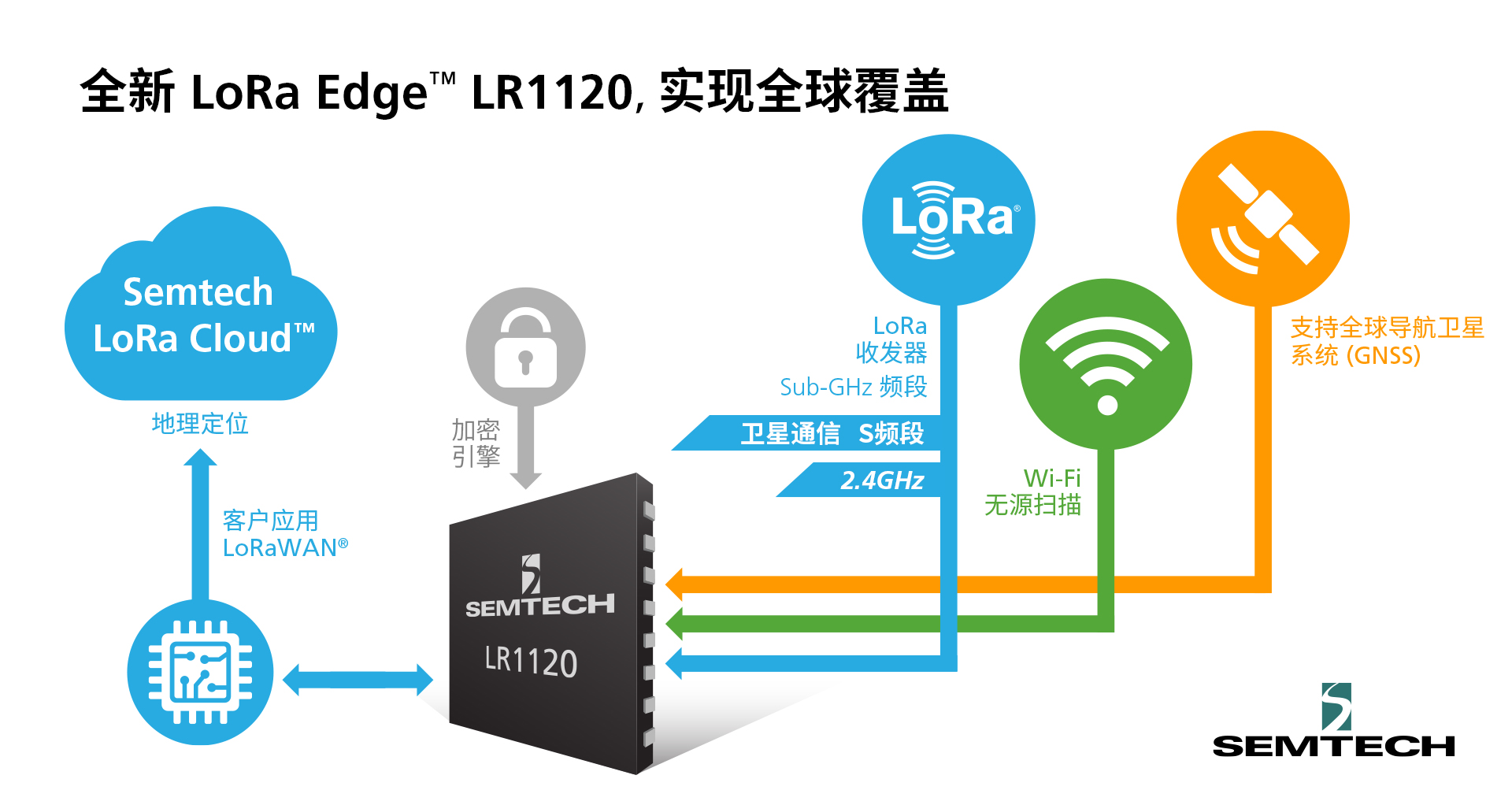 LR1120 新闻稿配图1.png