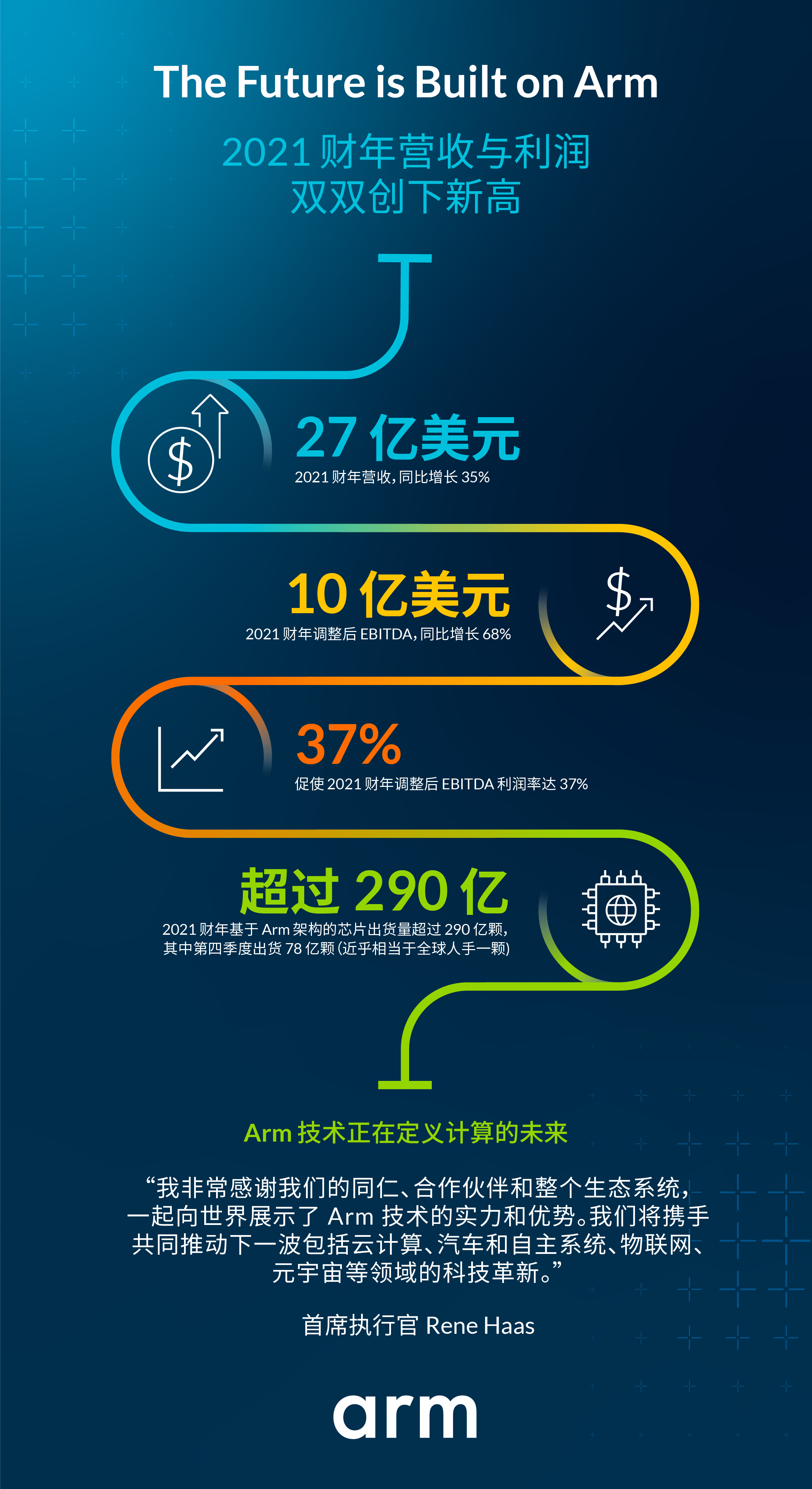 1652406456765953.jpg Arm_Results_infographic_CN.jpg
