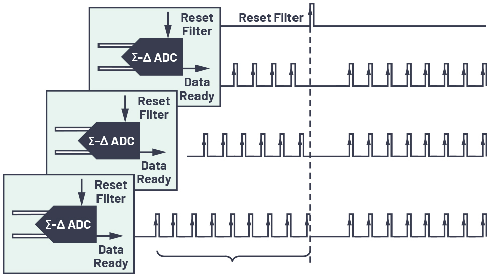 ADI技术文章图12 - CTSD精密ADC—利用异步采样速率转换(ASRC)简化数字数据接口.jpg