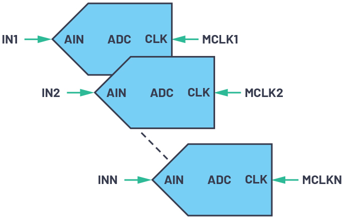 ADI技术文章图3 - CTSD精密ADC—利用异步采样速率转换(ASRC)简化数字数据接口.jpg