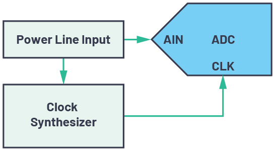 ADI技术文章图2 - CTSD精密ADC—利用异步采样速率转换(ASRC)简化数字数据接口.jpg