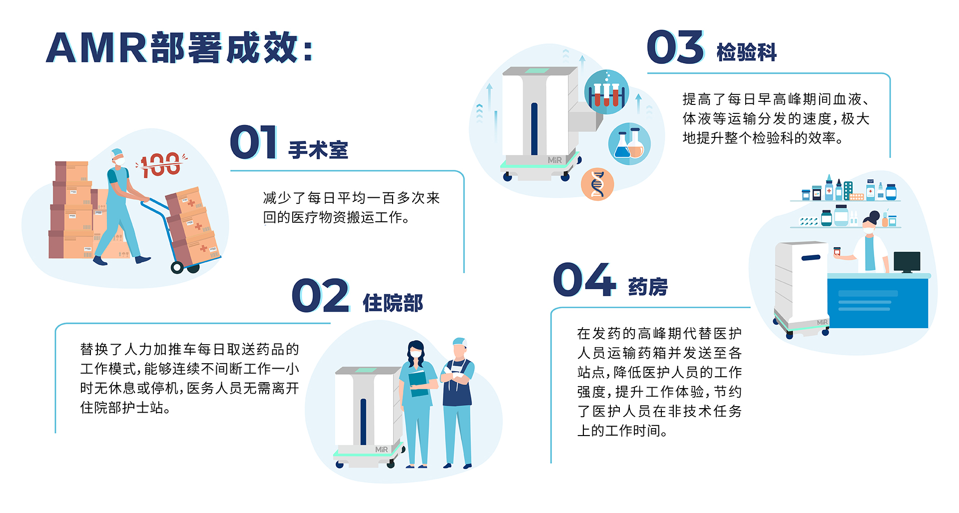 MiR AMR部署成效.jpg