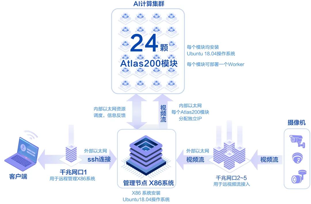 1655367054443086.jpg 新闻配图:AES-100架构图.jpg