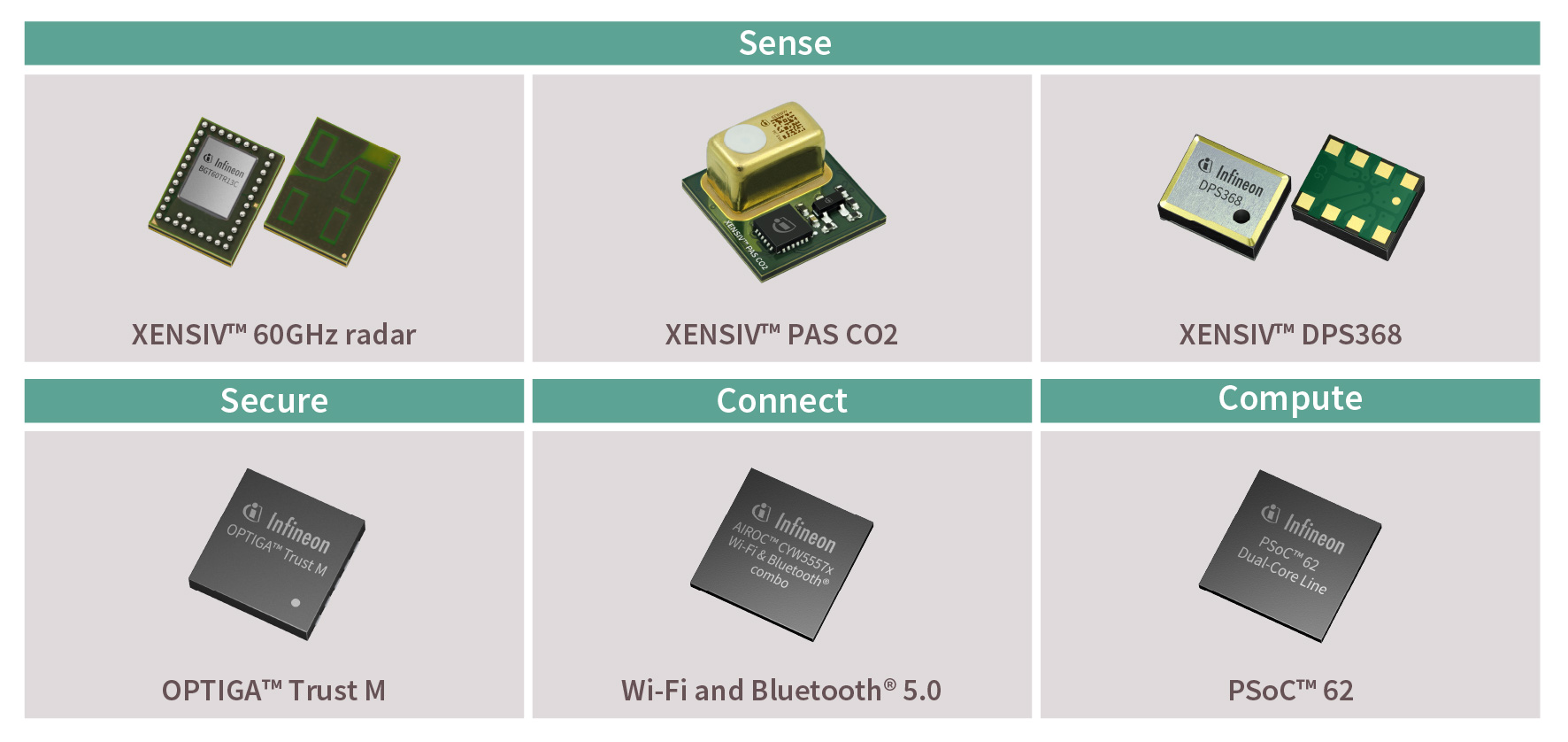 1666150271948624.jpg 图3. 英飞凌 XENSIV™ 连接传感器套件中的组件.jpg