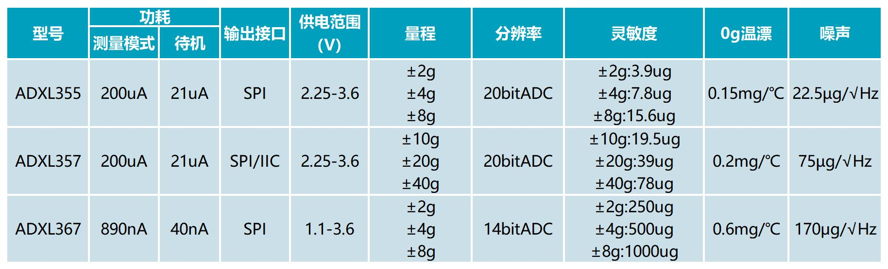 表2.png