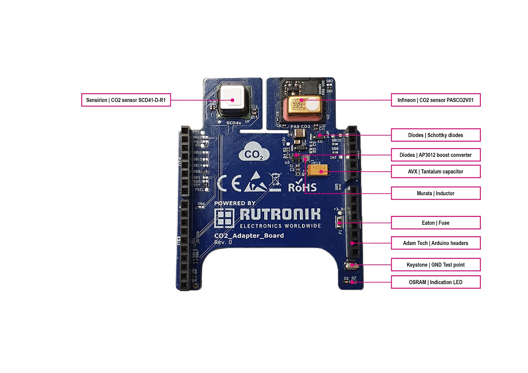 1670210015105007.jpg RUT156. Rutronik RAB2 Components (PR).jpg