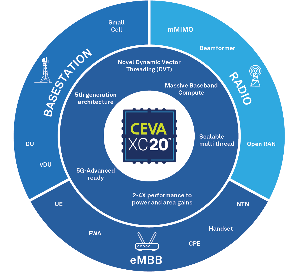 318. CEVA-XC20_media.png