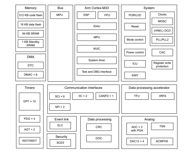 1680082086712104.png MRXACI150-Figure8.png