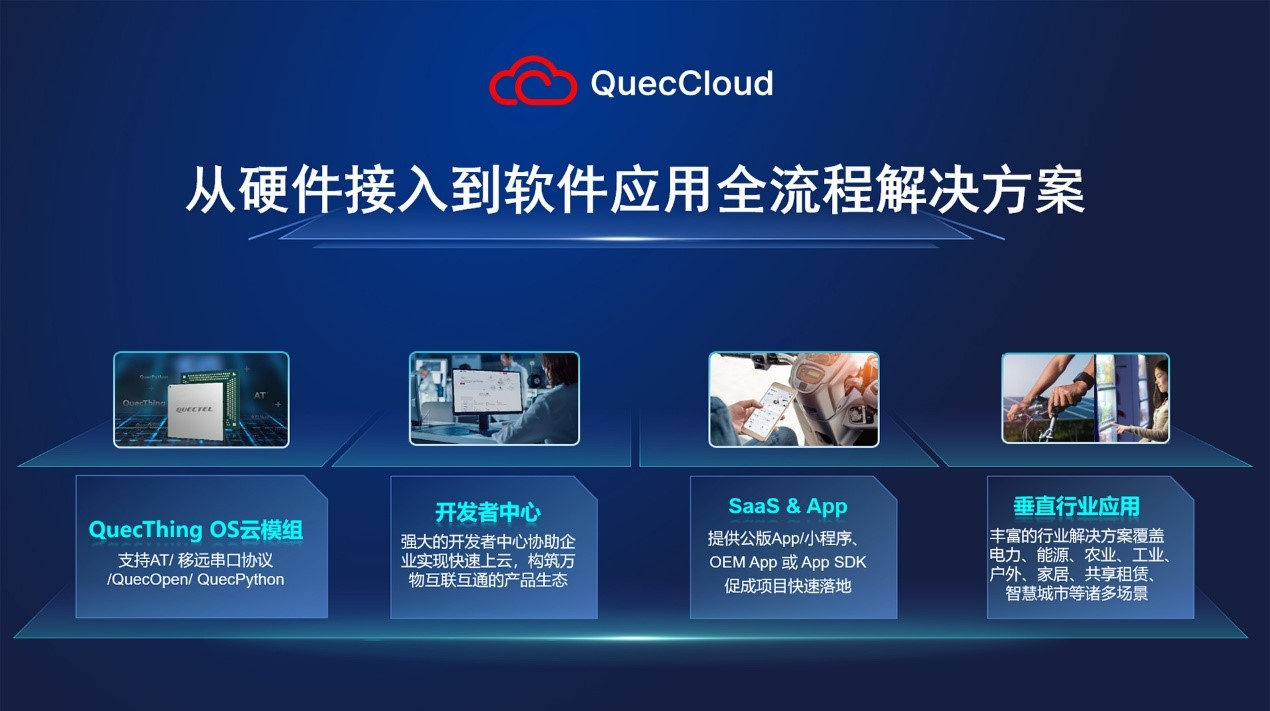 1681458054242601.jpg QuecCloud.jpg