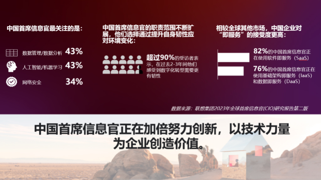 Lenovo_Global_Study_of_CIO_CN_hero_image_2.jpg