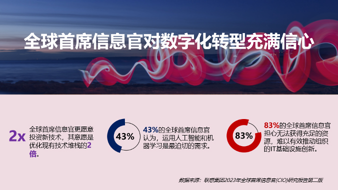 Lenovo_Global_Study_of_CIO_CN_hero_image_1.jpg