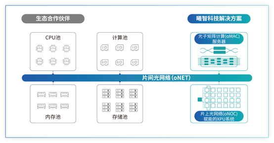 1693540000540606.png 曦智科技光电混合计算新范式.png