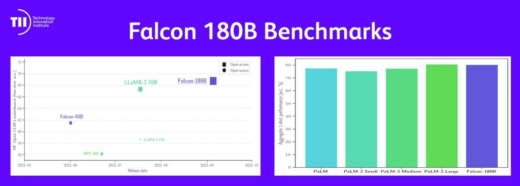 1694072888427732.jpg Falcon_180B_Benchmarks_(Photo_AETOSWire).jpg