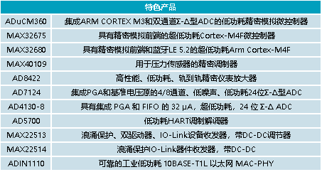 1694570762343833.png 表6.png