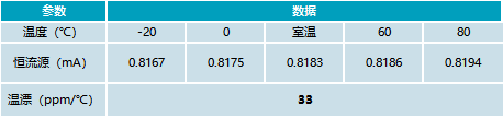 1694570791276712.png 表3.png