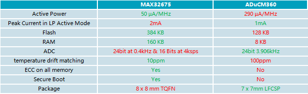1694570800748103.png 表2.png