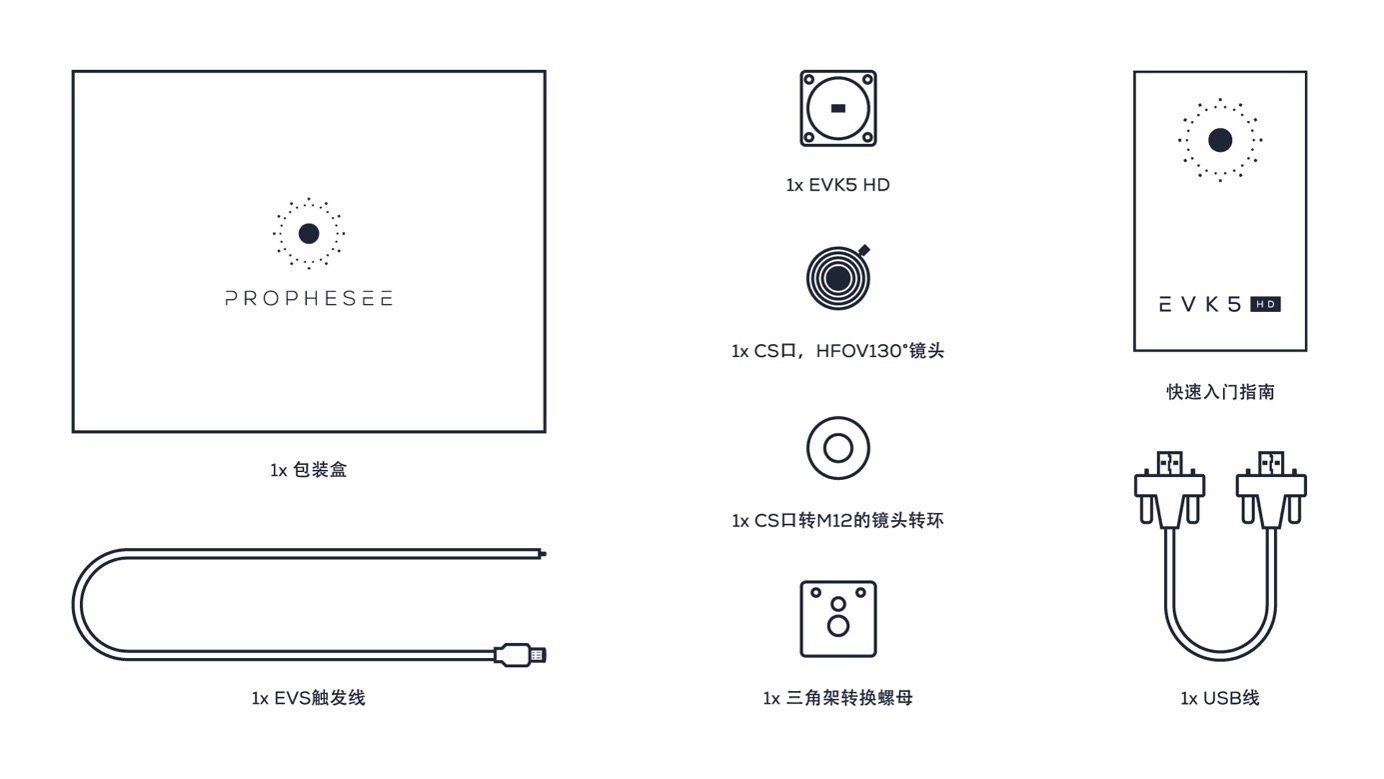1695693968650029.jpg 图片 2 - Prophesee EVK5 HD 包装内容.jpg