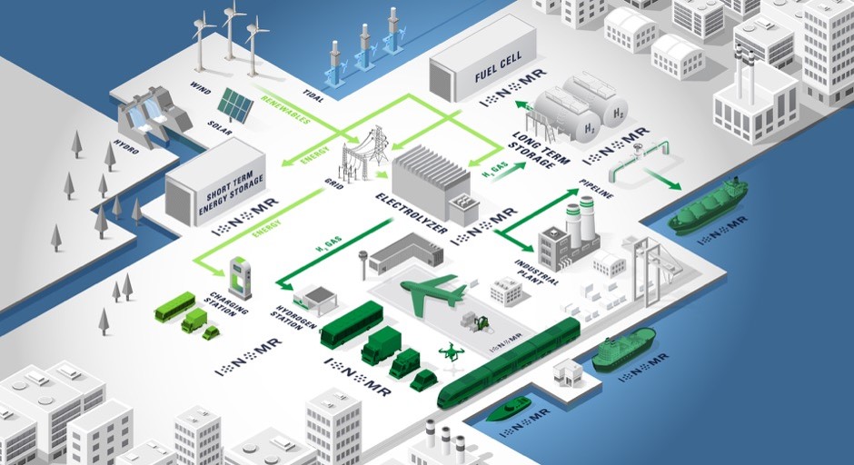1698806046506173.jpg ION007. Ionomr Ecosystem.jpg
