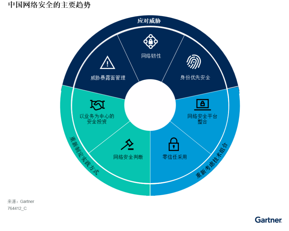 1700190791744102.png 2024China security top trends.png