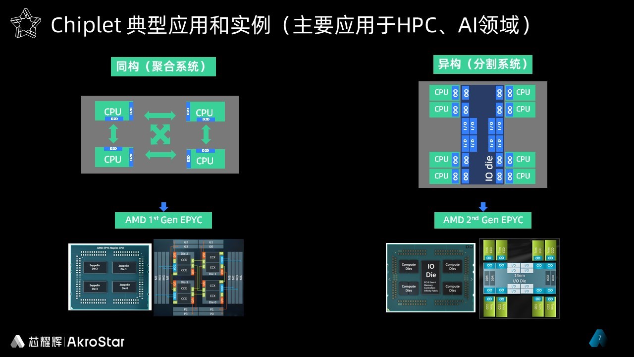 芯耀辉技术文章配图-2.jpg