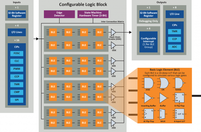 1706155064807043.png CLB Block Diagram.png