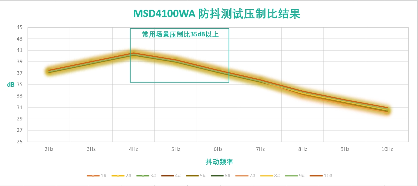 1715656942549940.png 防抖测试压制比结果.png