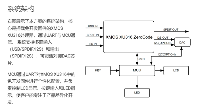 图片1—免开发固件方案架构图_XMOS.png
